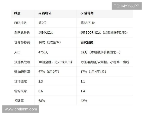 2026年世界杯西班牙VS佛得角比赛现场观赛门票购买注意事项与建议